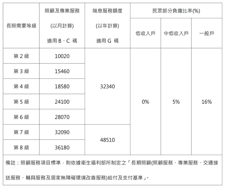 居家服務 14 小腳腿日照中心