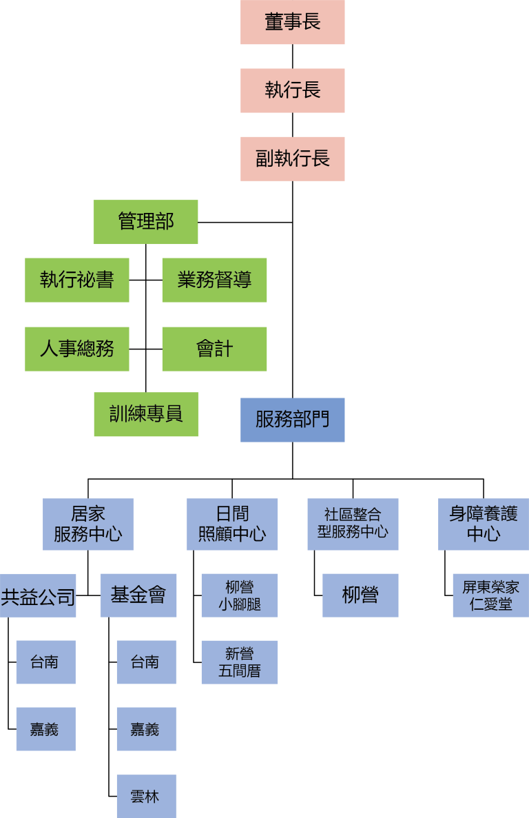 聯盟架構圖網頁 1