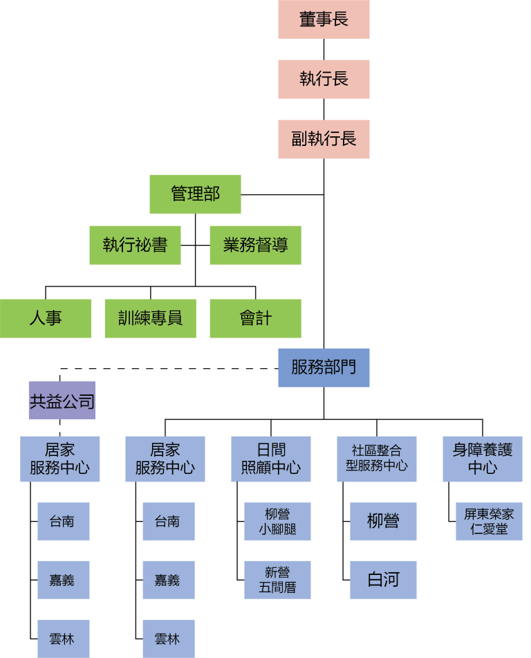 聯盟架構圖網頁 1