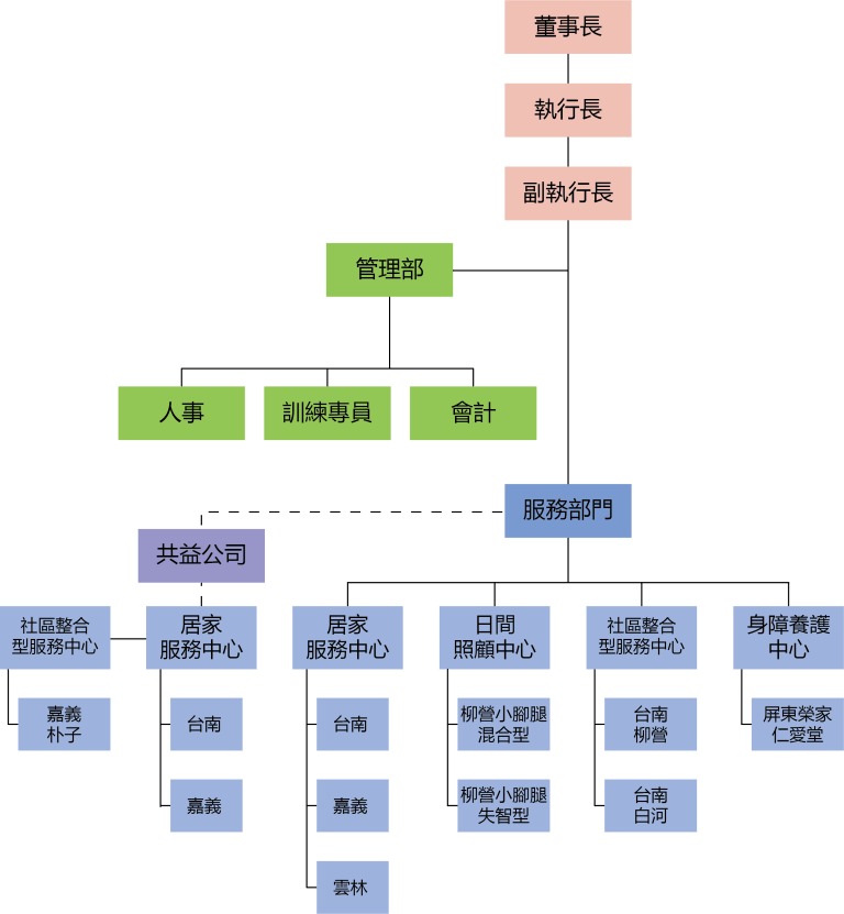 聯盟架構圖 26.03.17